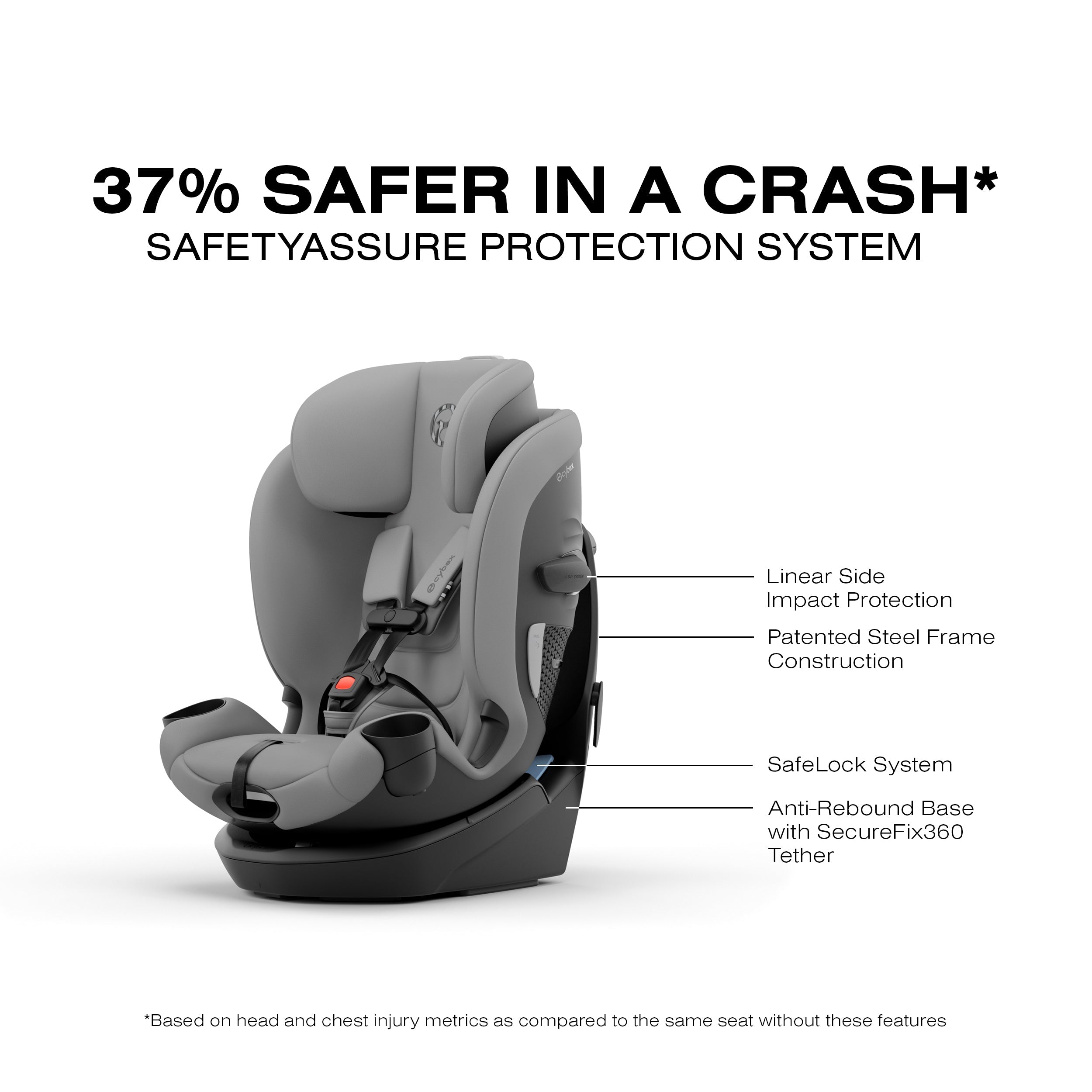 cybex vs joie car seat Callisto G 360 Select Rotating All-in-One Convertible Car Seat by Cybex Grey