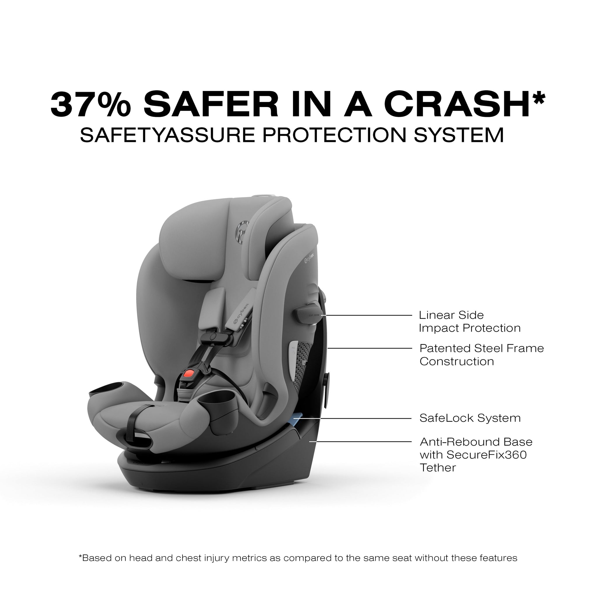 cybex rotating car seat base Callisto G 360 Select Rotating All-in-One Convertible Car Seat by Cybex Grey